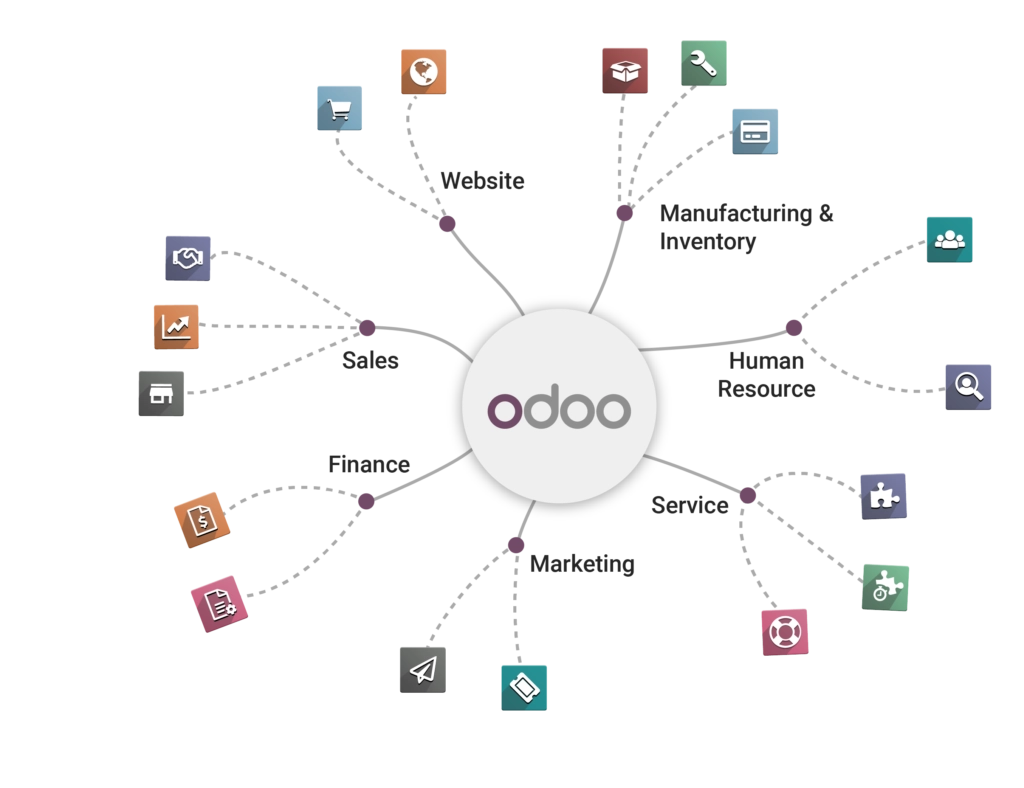 Odoo ERP